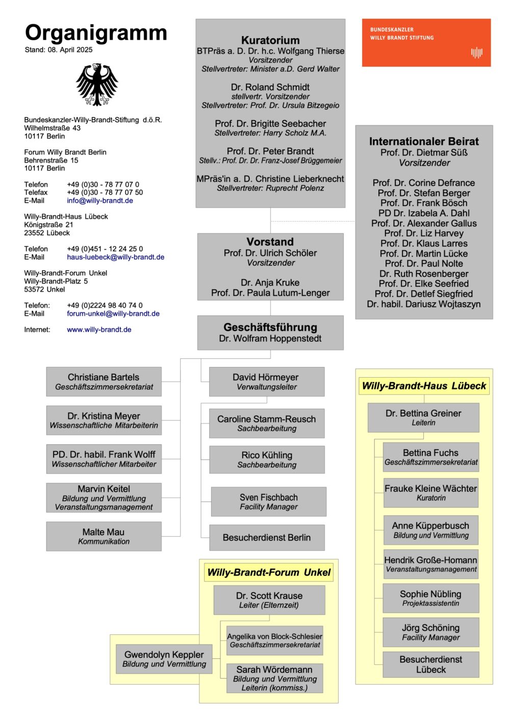 Organigramm 2024_April